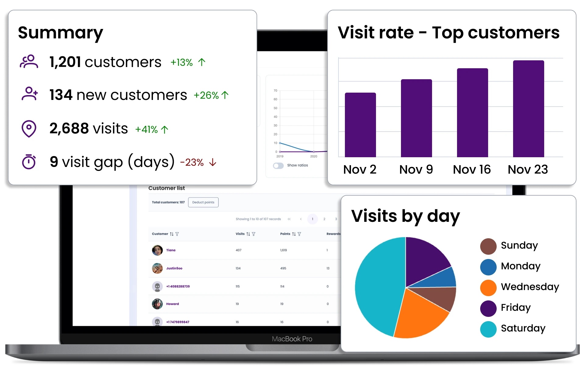 Section image_3x1_png_laptop_summary_visit_charts